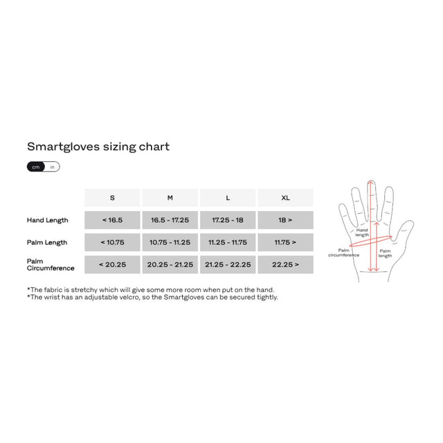Smartgloves II